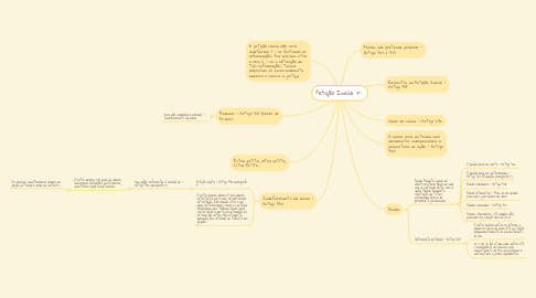 Mind Map: Petição Inicial