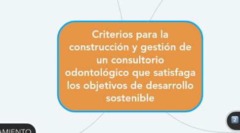 Mind Map: Criterios para la construcción y gestión de un consultorio odontológico que satisfaga los objetivos de desarrollo sostenible