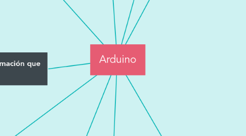 Mind Map: Arduino