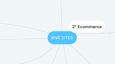 Mind Map: BNR SITES