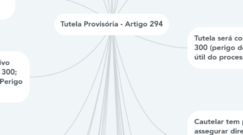 Mind Map: Tutela Provisória - Artigo 294