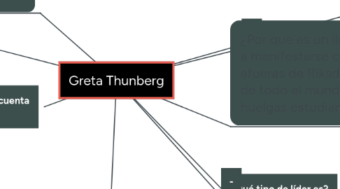 Mind Map: Greta Thunberg