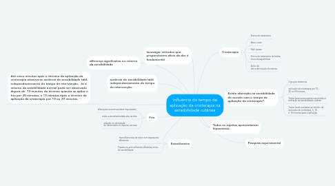Mind Map: Influência do tempo de aplicação da crioterapia na sensibilidade cutânea