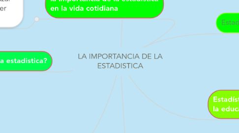 Mind Map: LA IMPORTANCIA DE LA ESTADISTICA