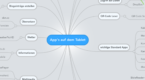 Mind Map: App's auf dem Tablet