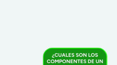 Mind Map: ¿CUALES SON LOS COMPONENTES DE UN DISEÑO CURRICULAR?