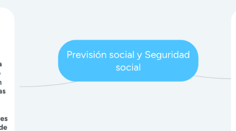 Mind Map: Previsión social y Seguridad social