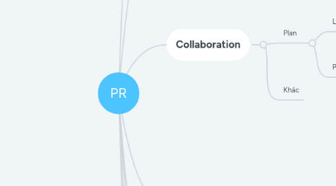 Mind Map: PR