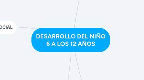 Mind Map: DESARROLLO DEL NIÑO 6 A LOS 12 AÑOS