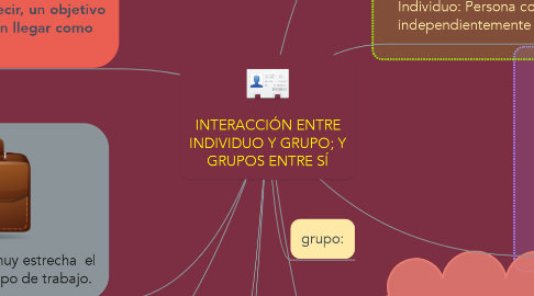 Mind Map: INTERACCIÓN ENTRE INDIVIDUO Y GRUPO; Y GRUPOS ENTRE SÍ