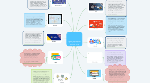 Mind Map: Herramientas que más utilizan los docentes en educación virtual