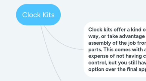 Mind Map: Clock Kits