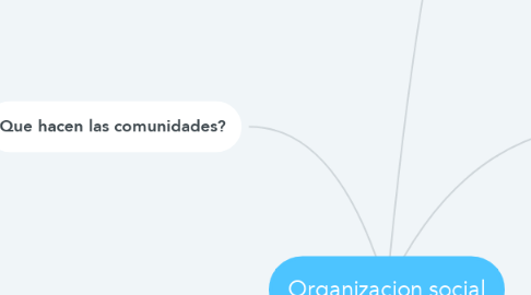 Mind Map: Organizacion social
