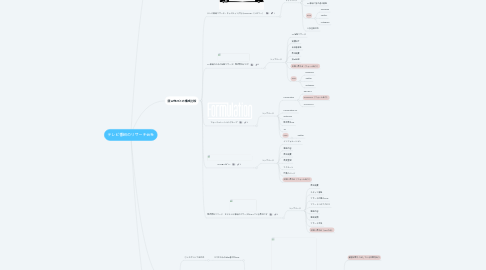 Mind Map: テレビ番組のリサーチ会社