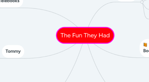 Mind Map: The Fun They Had