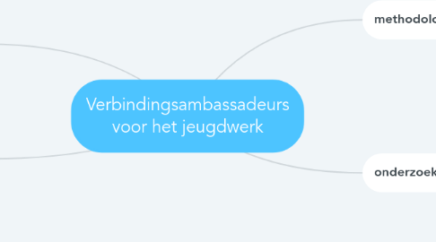 Mind Map: Verbindingsambassadeurs voor het jeugdwerk