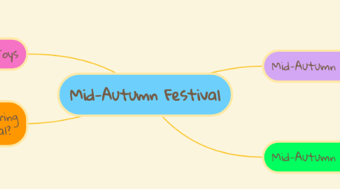 Mind Map: Mid-Autumn Festival