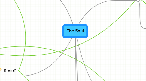 Mind Map: The Soul