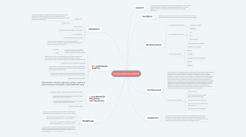 Mind Map: LIPODISTROFIA GINÓIDE