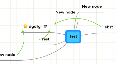 Mind Map: Test