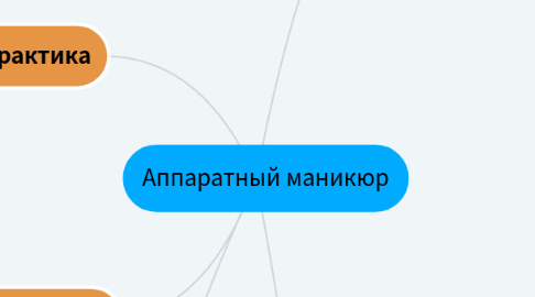 Mind Map: Аппаратный маникюр