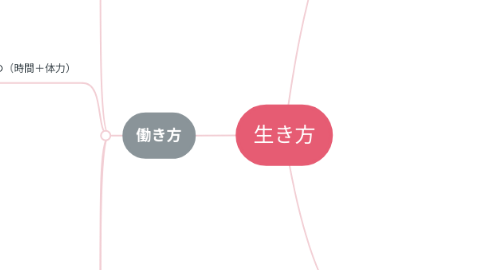 Mind Map: 生き方