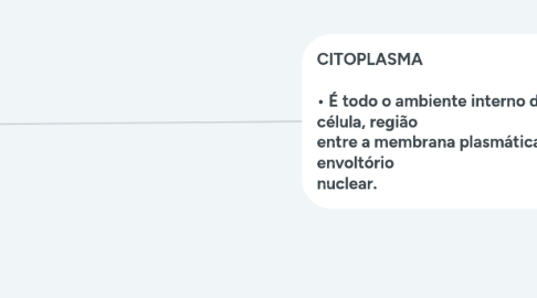 Mind Map: Tipos Celulares