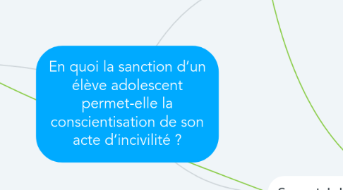 Mind Map: En quoi la sanction d’un élève adolescent permet-elle la conscientisation de son acte d’incivilité ?