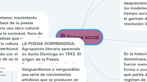 Mind Map: Poesía social