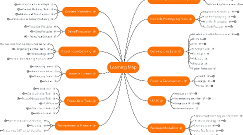 Mind Map: Learning Map