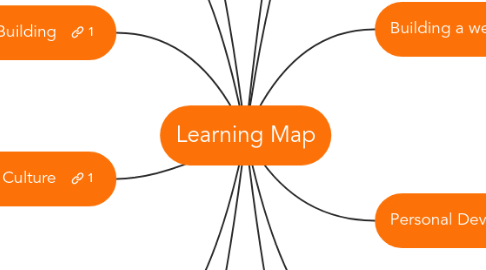 Mind Map: Learning Map