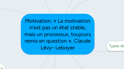 Mind Map: Motivation: « La motivation n’est pas un état stable, mais un processus, toujours remis en question », Claude Lévy- Leboyer