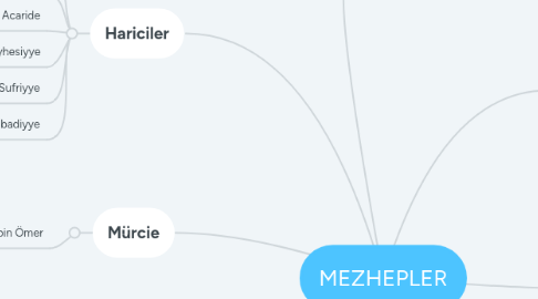 Mind Map: MEZHEPLER