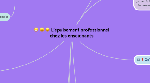 Mind Map: L’épuisement professionnel chez les enseignants