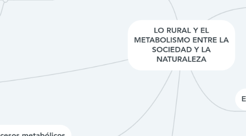 Mind Map: LO RURAL Y EL METABOLISMO ENTRE LA SOCIEDAD Y LA NATURALEZA