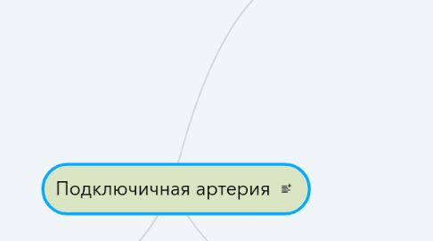 Mind Map: Подключичная артерия