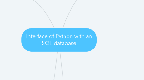 Mind Map: Interface of Python with an SQL database