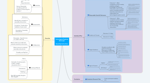 Mind Map: Technological Systems 8th Grade Assembly Instructions