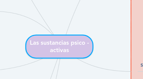 Mind Map: Las sustancias psico - activas