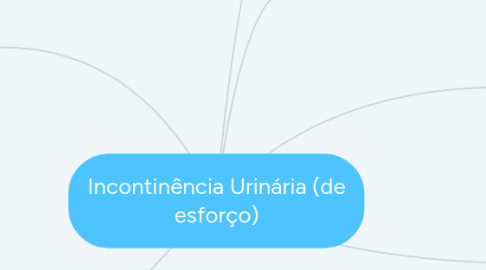 Mind Map: Incontinência Urinária (de esforço)