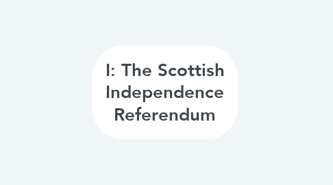 Mind Map: I: The Scottish Independence Referendum