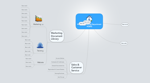 Mind Map: MHRC Marketing Department HOME