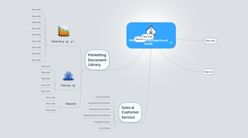 Mind Map: MHRC Marketing Department HOME