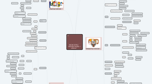 Mind Map: ONLINE UČITELJ (stvaranje virtualne učionice)