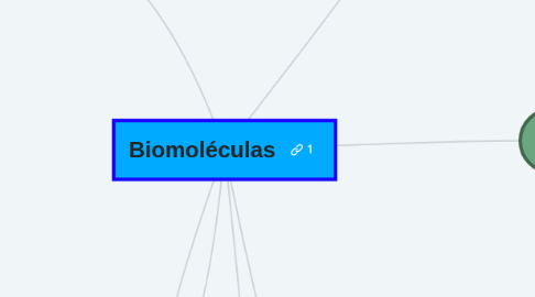 Mind Map: Biomoléculas