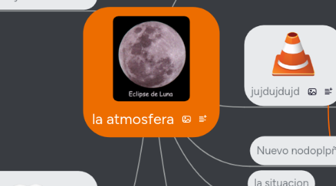 Mind Map: la atmosfera