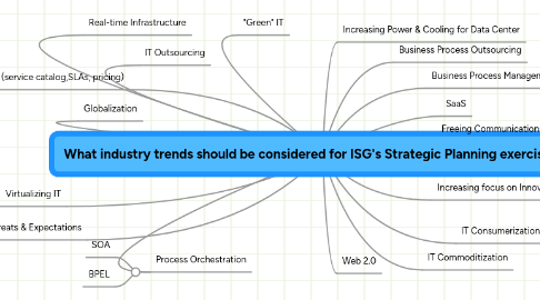 Mind Map: What industry trends should be considered for ISG's Strategic Planning exercise?