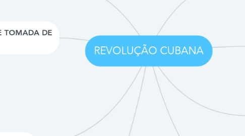 Mind Map: REVOLUÇÃO CUBANA