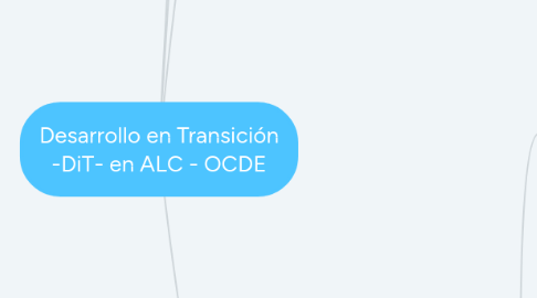 Mind Map: Desarrollo en Transición -DiT- en ALC - OCDE