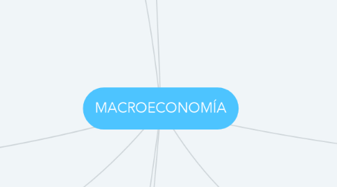 Mind Map: MACROECONOMÍA